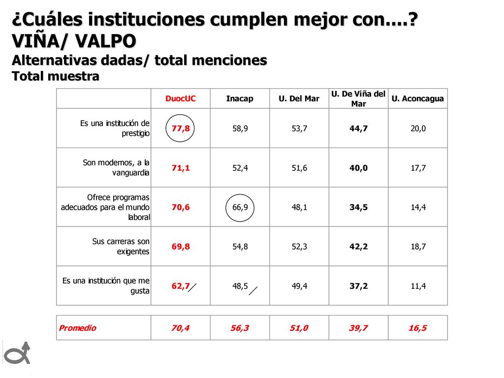 Preferencia por el tipo de formación que imparta la institución de Educación Superior
