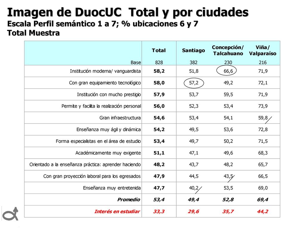 Percepción de cantidad de Instituciones de educación superior que ofrecen.....