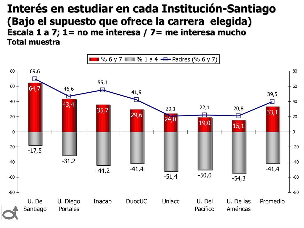 Percepción de cantidad de Instituciones de educación superior que ofrecen.....