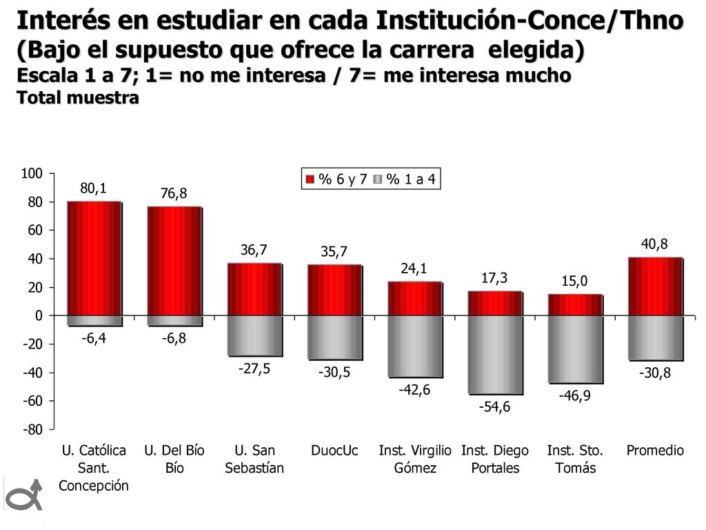Beneficios buscados por los jóvenes al decir estudiar una determinada carrera