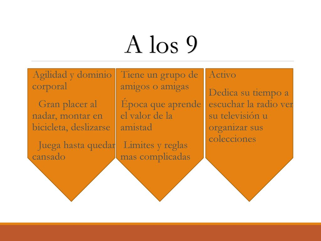 A los 9 Agilidad y dominio corporal Tiene un grupo de amigos o amigas
