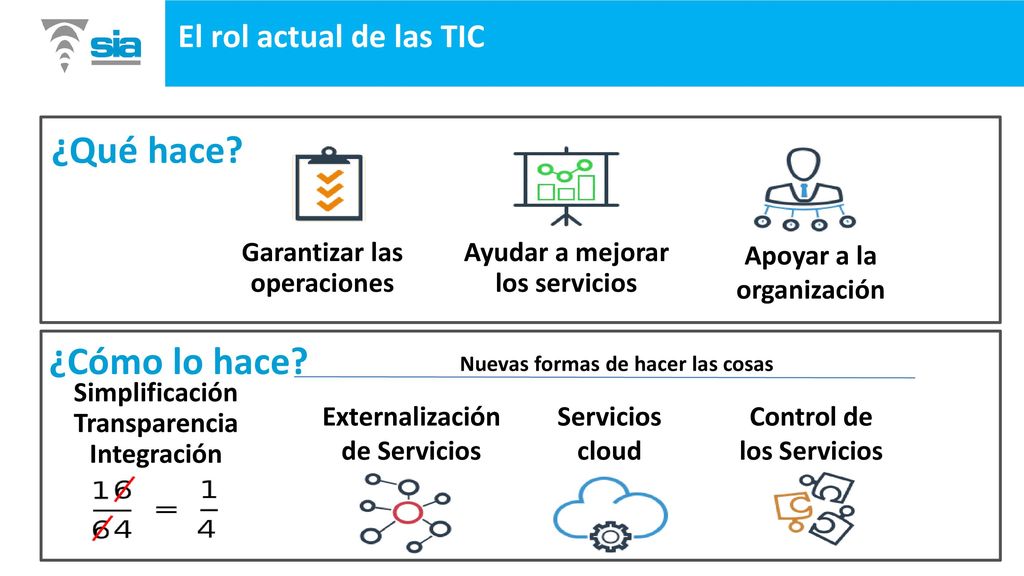 ¿Qué hace ¿Cómo lo hace El rol actual de las TIC