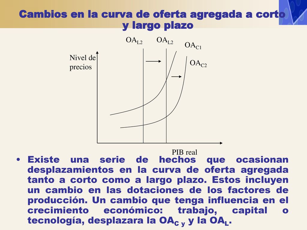 Cambios en la curva de oferta agregada a corto y largo plazo