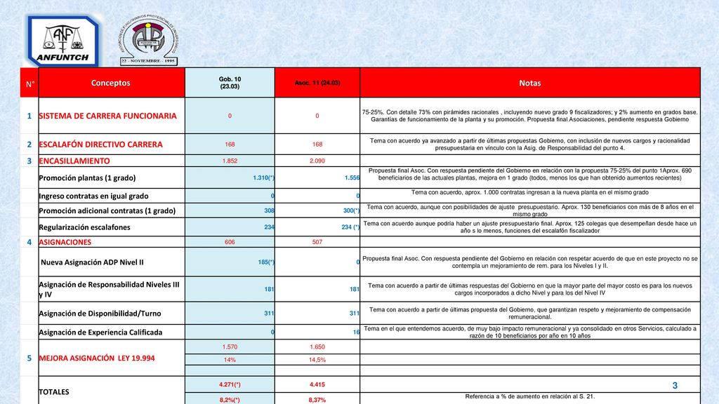 Referencia a % de aumento en relación al S. 21.