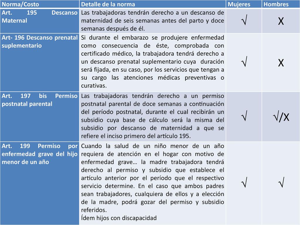  X /X Norma/Costo Detalle de la norma Mujeres Hombres