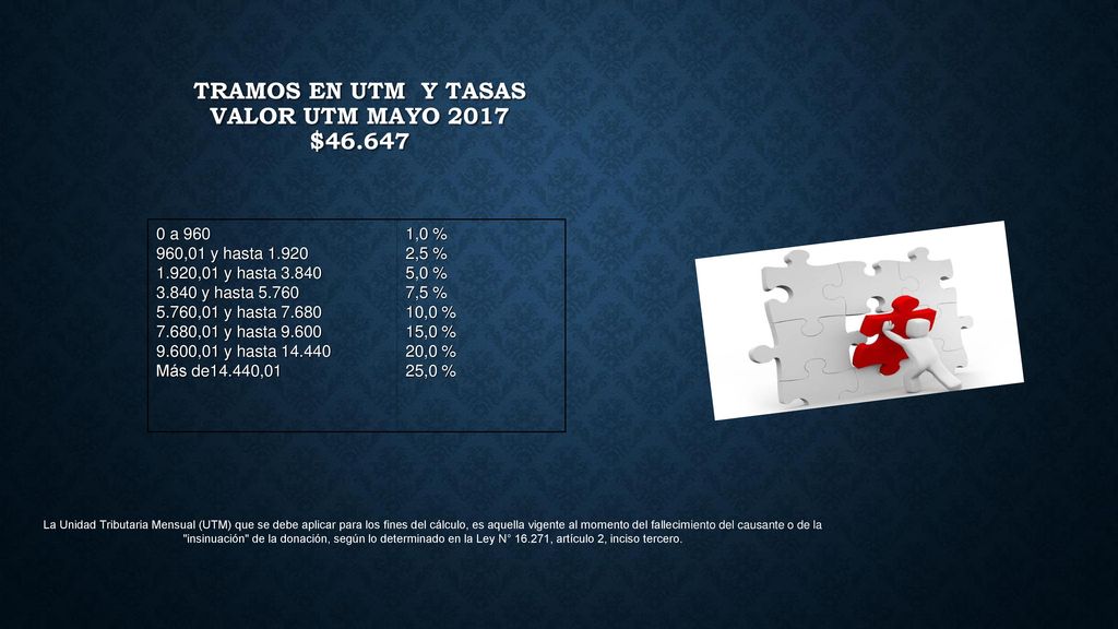 Tramos en UTM y Tasas Valor UTM Mayo 2017 $46.647