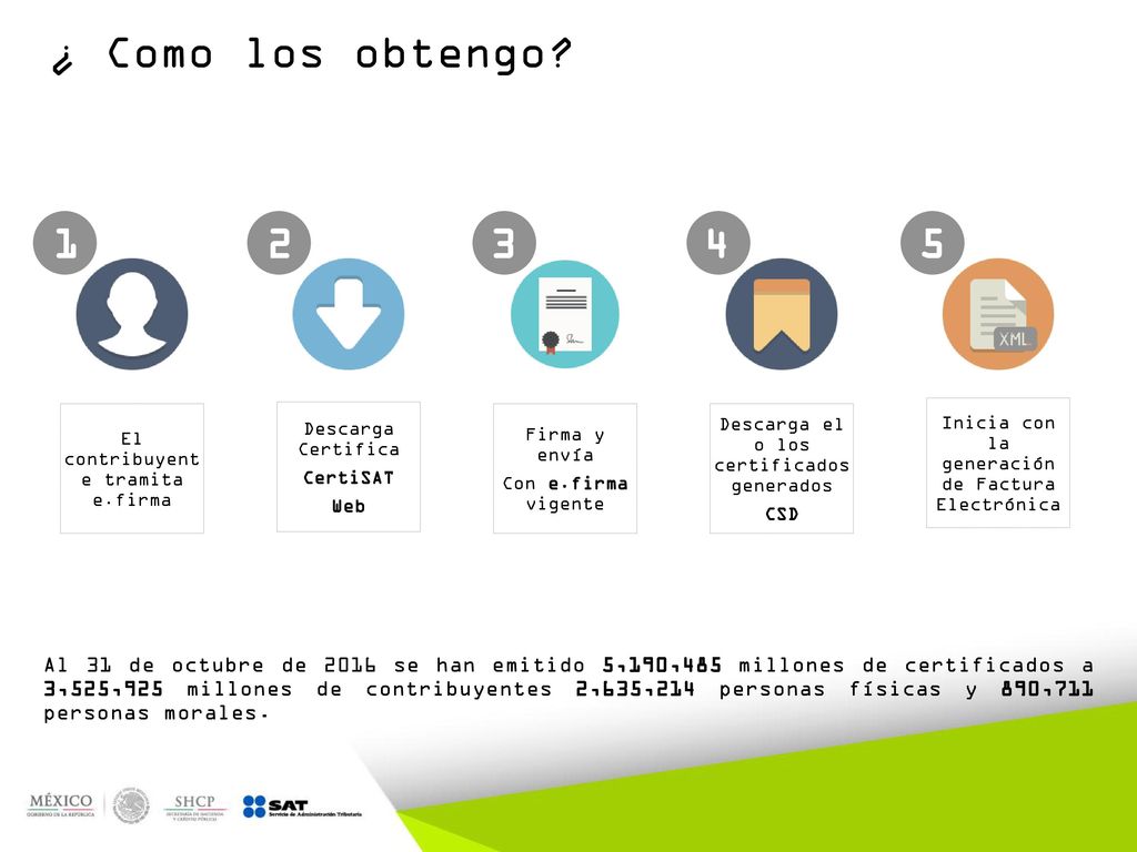 ¿ Como los obtengo El contribuyente tramita e.firma. Descarga Certifica. CertiSAT.