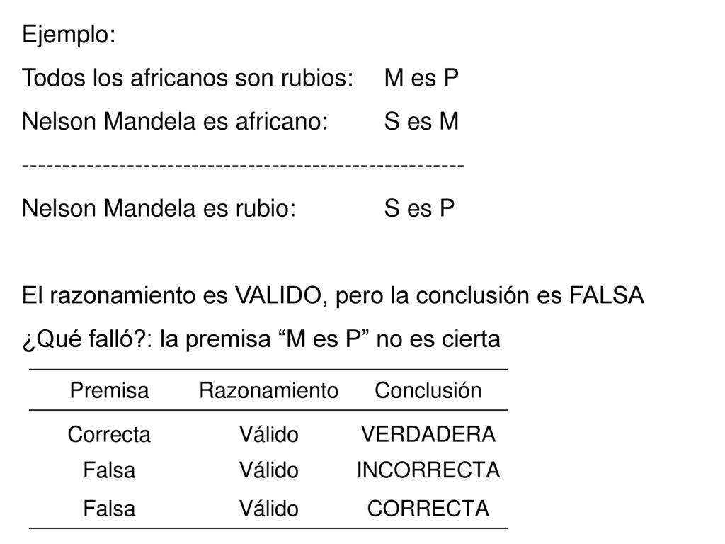 Ejemplo: Todos los africanos son rubios: M es P. Nelson Mandela es africano: S es M