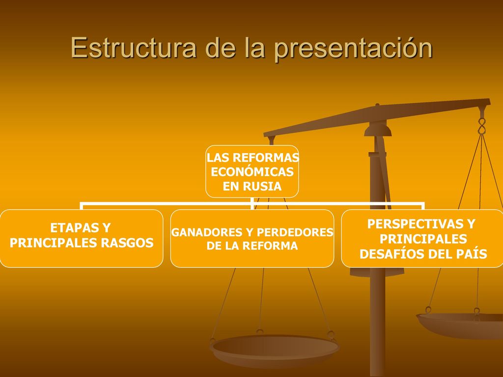 Estructura de la presentación