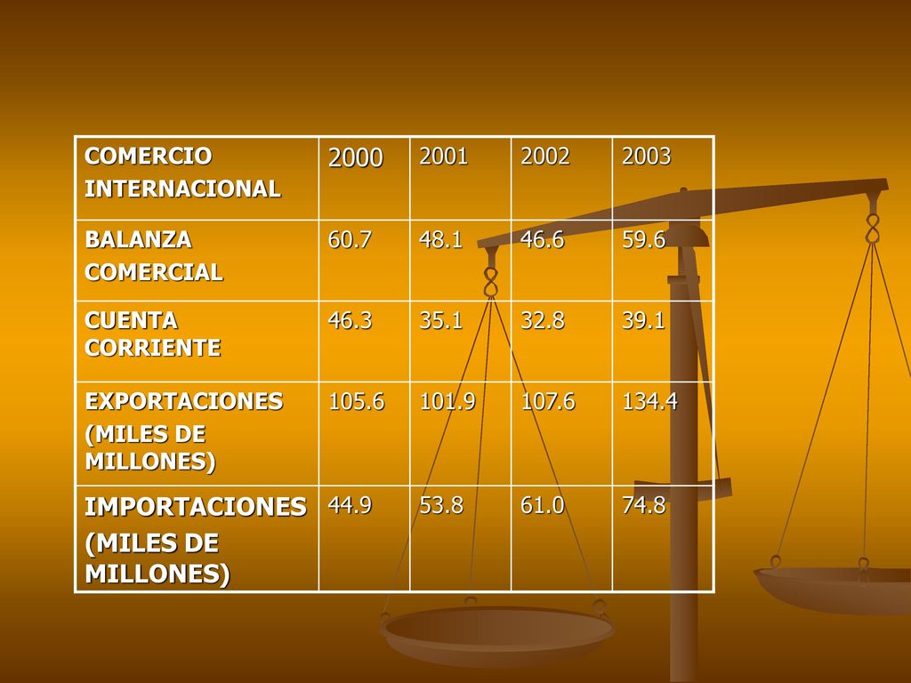 2000 IMPORTACIONES COMERCIO INTERNACIONAL BALANZA