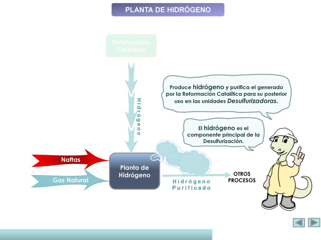 PLANTA DE HIDRÓGENO Reformación Catalítica Naftas Planta de Hidrógeno