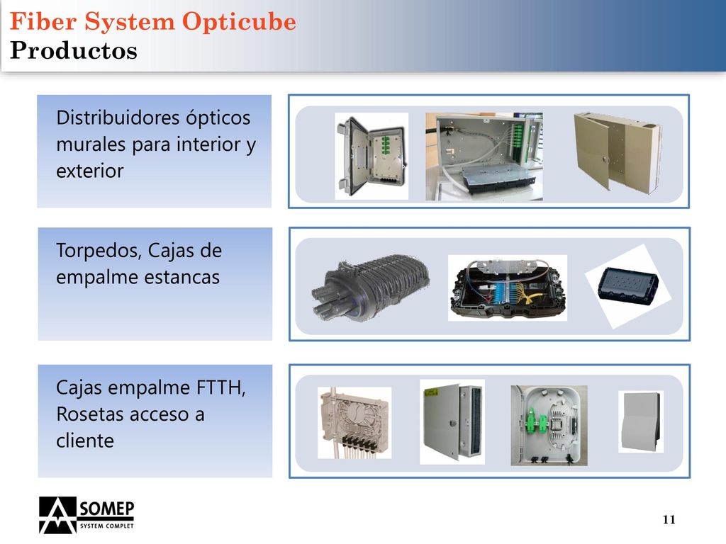Fiber System Opticube Productos