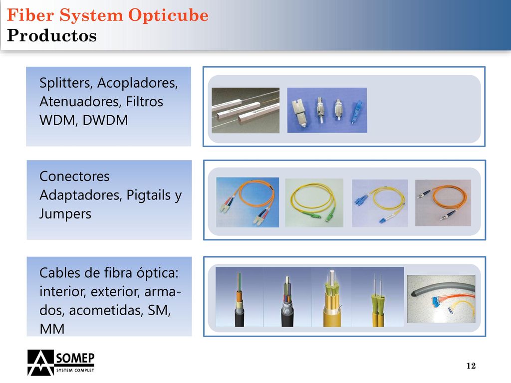 Fiber System Opticube Productos