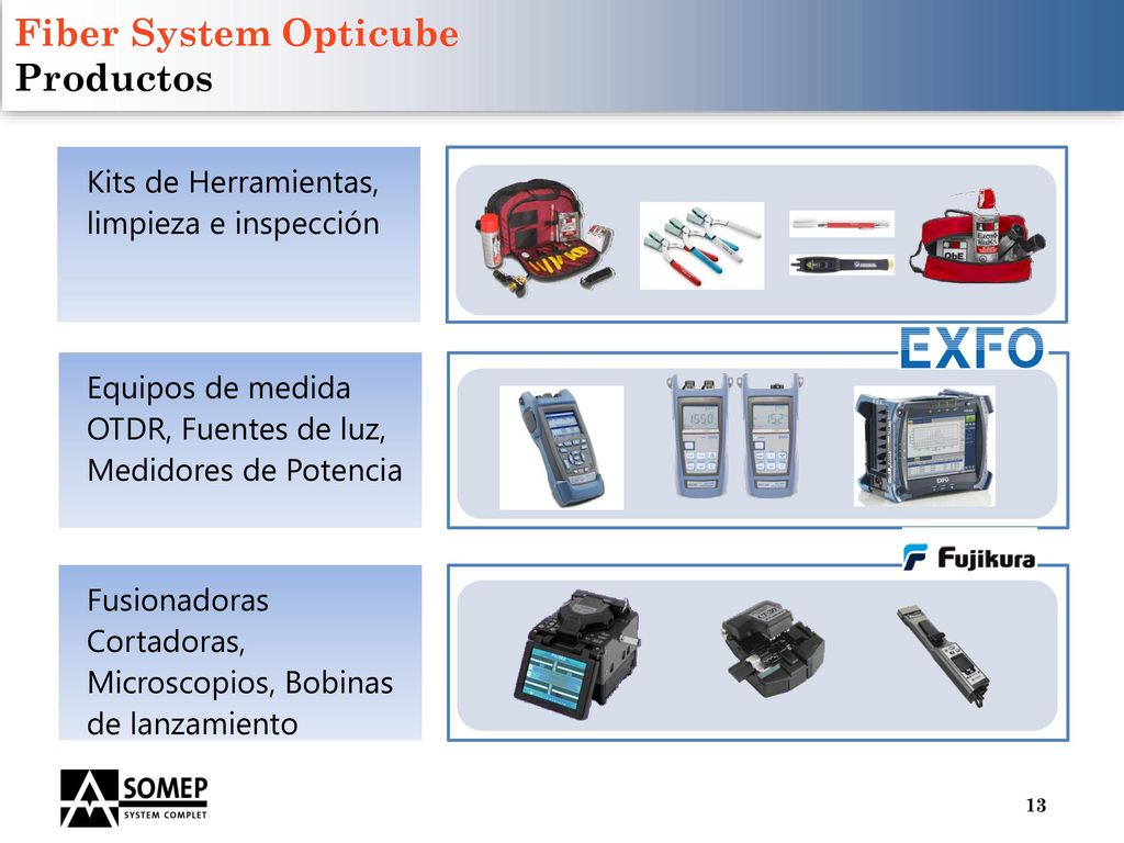 Fiber System Opticube Productos