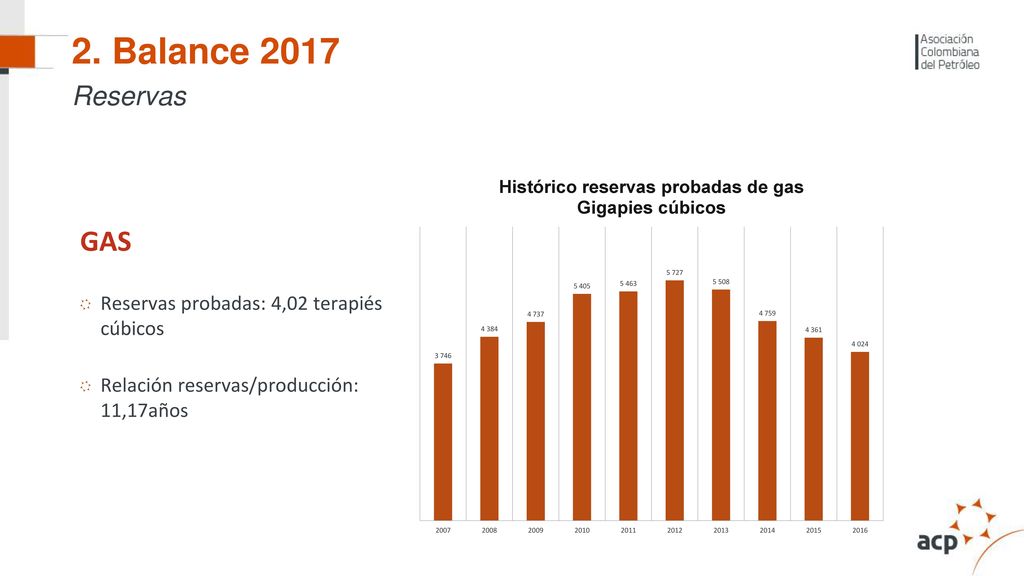 2. Balance 2017 GAS Reservas Reservas probadas: 4,02 terapiés cúbicos