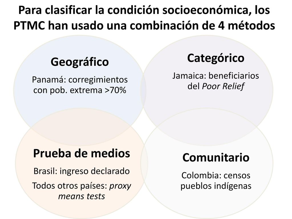 Para clasificar la condición socioeconómica, los PTMC han usado una combinación de 4 métodos