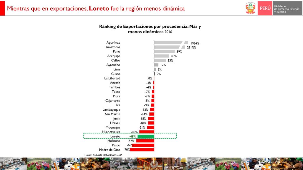 Ránking de Exportaciones por procedencia: Más y menos dinámicas 2016