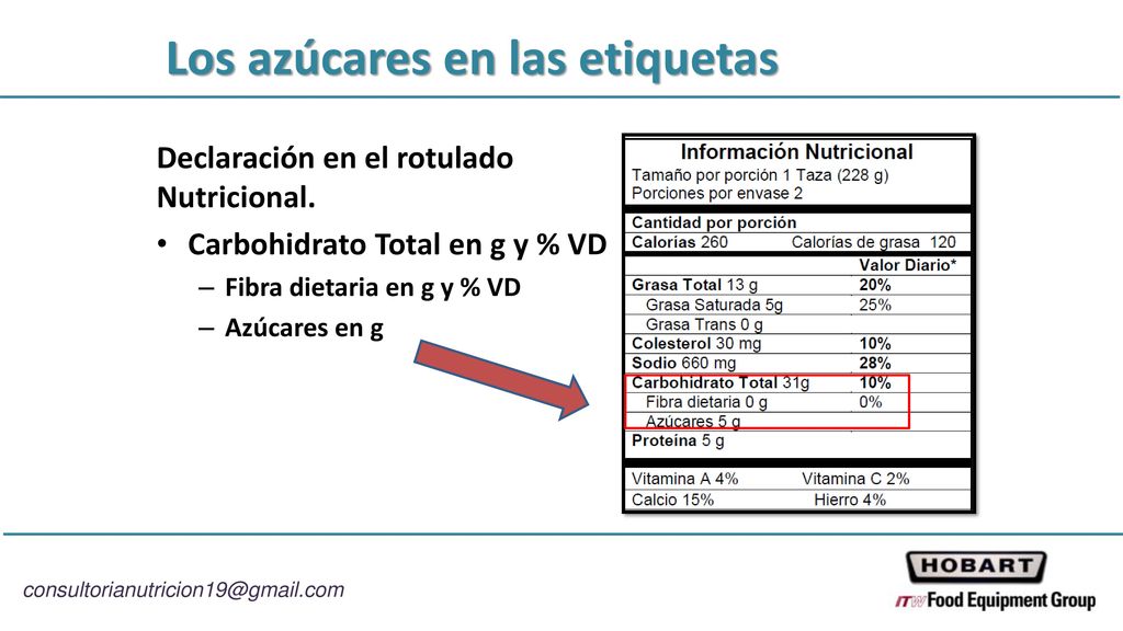 Los azúcares en las etiquetas