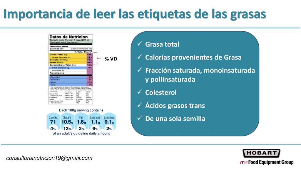 Importancia de leer las etiquetas de las grasas