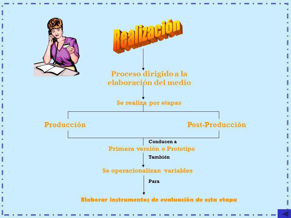 Realización Proceso dirigido a la elaboración del medio Producción