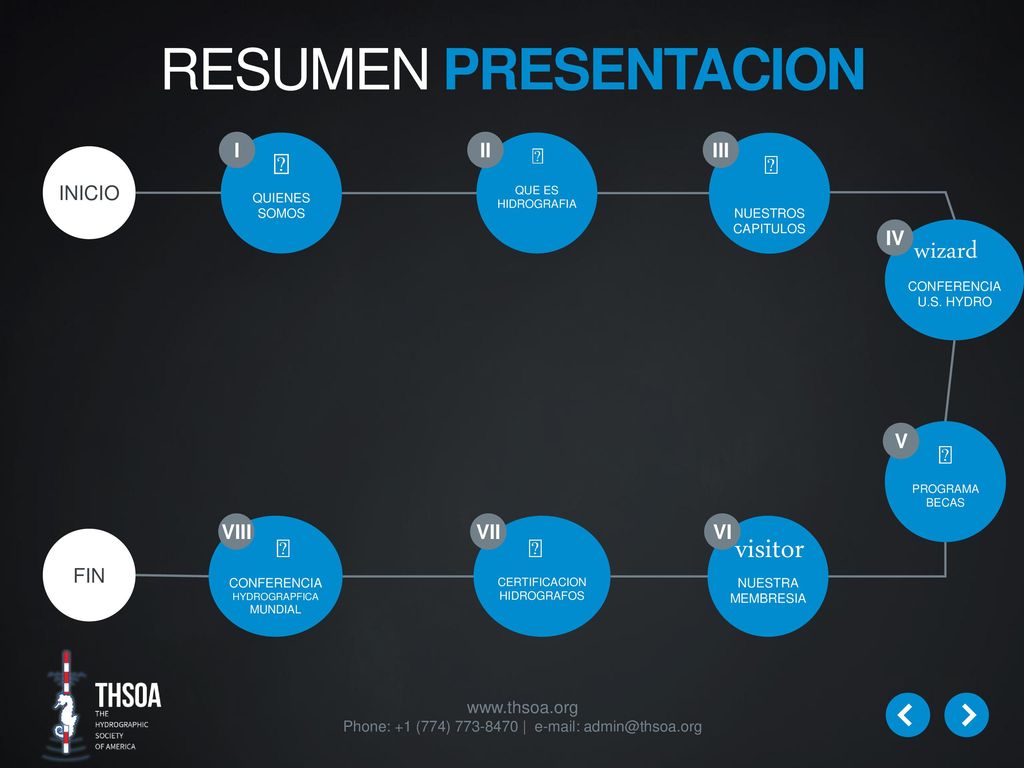 RESUMEN PRESENTACION      visitor  wizard I II III INICIO IV V