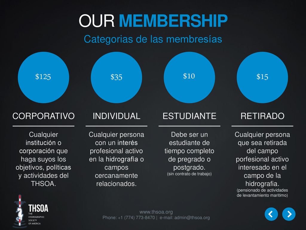 OUR MEMBERSHIP $125 $35 $10 $15 Categorias de las membresías