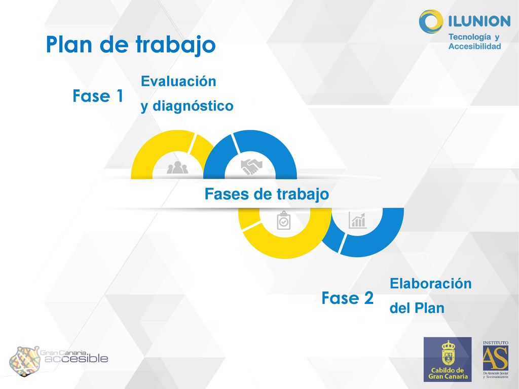 Plan de trabajo Evaluación y diagnóstico Elaboración del Plan Fase 1