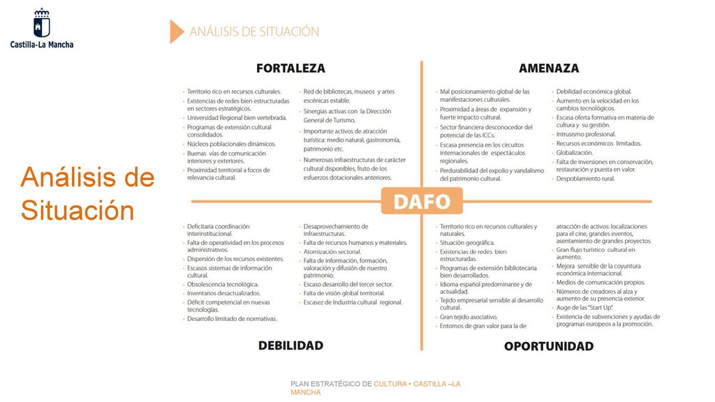 Análisis de Situación PLAN ESTRATÉGICO DE CULTURA  CASTILLA –LA MANCHA