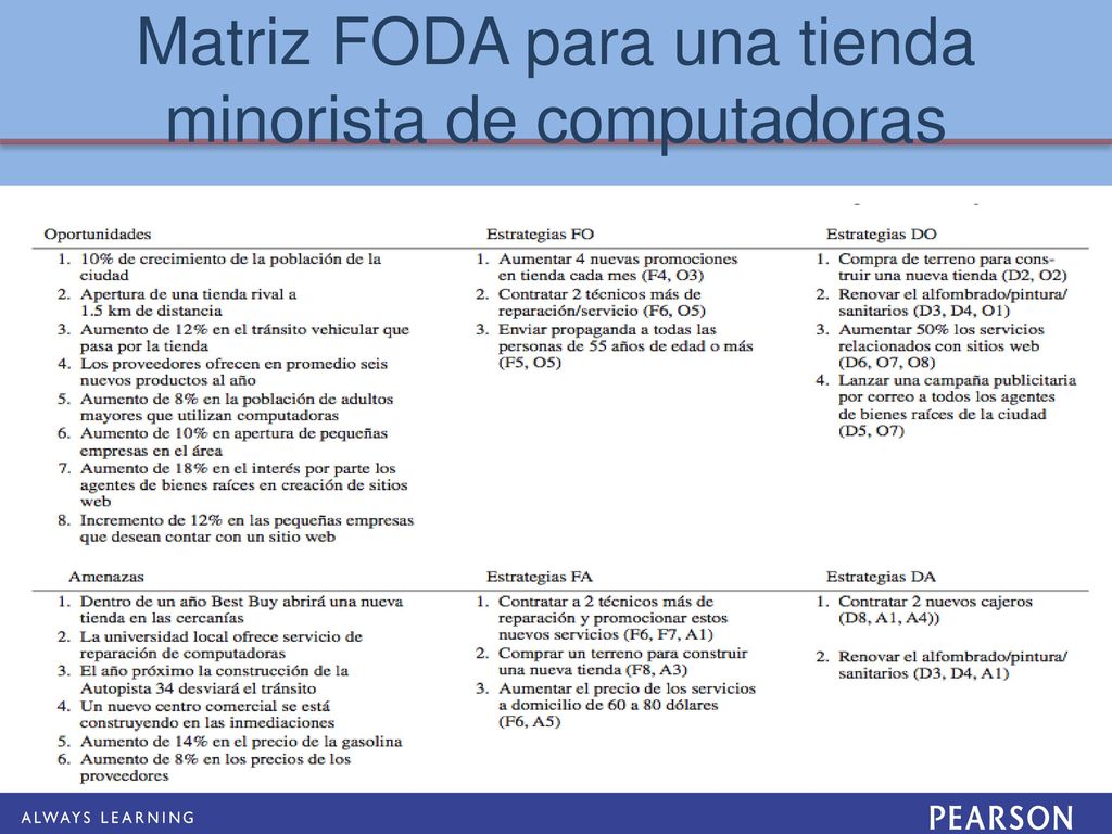 Matriz FODA para una tienda minorista de computadoras