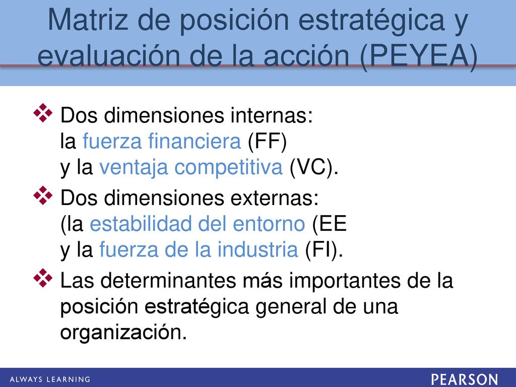 Matriz de posición estratégica y evaluación de la acción (PEYEA)