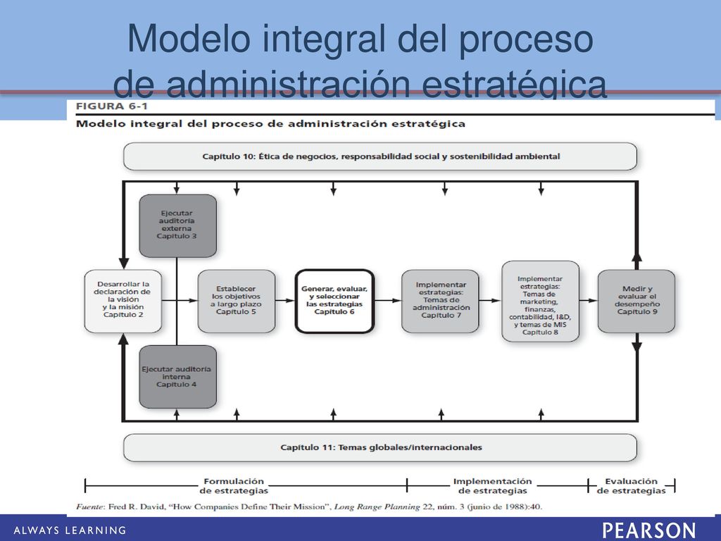 Análisis y elección de la estrategia - ppt descargar