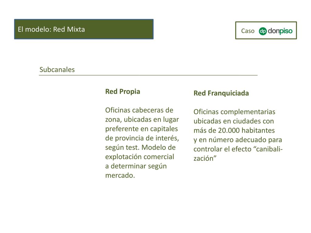 preferente en capitales de provincia de interés, según test. Modelo de