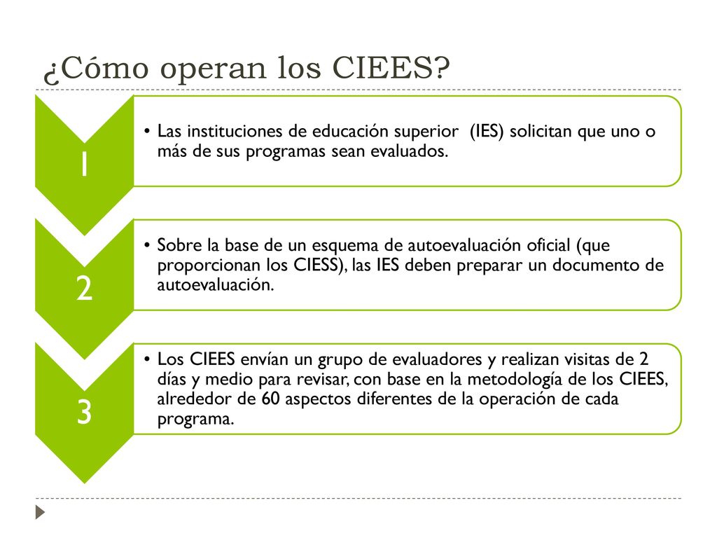 ¿Cómo operan los CIEES 1. Las instituciones de educación superior (IES) solicitan que uno o más de sus programas sean evaluados.