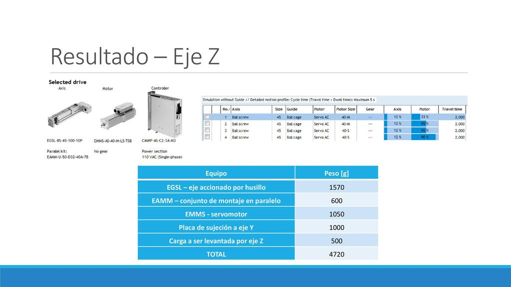 Resultado – Eje Z Equipo Peso [g] EGSL – eje accionado por husillo