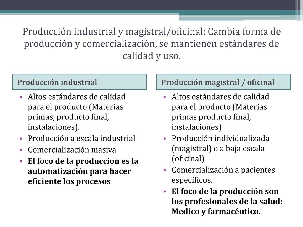 Chile Decreto Supremo 79/2010: Reglamento Aplicable a la Elaboración de Preparados Farmacéuticos en Recetarios de Farmacias.