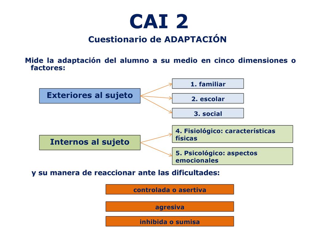 CAI 2 Cuestionario de ADAPTACIÓN. Mide la adaptación del alumno a su medio en cinco dimensiones o factores: