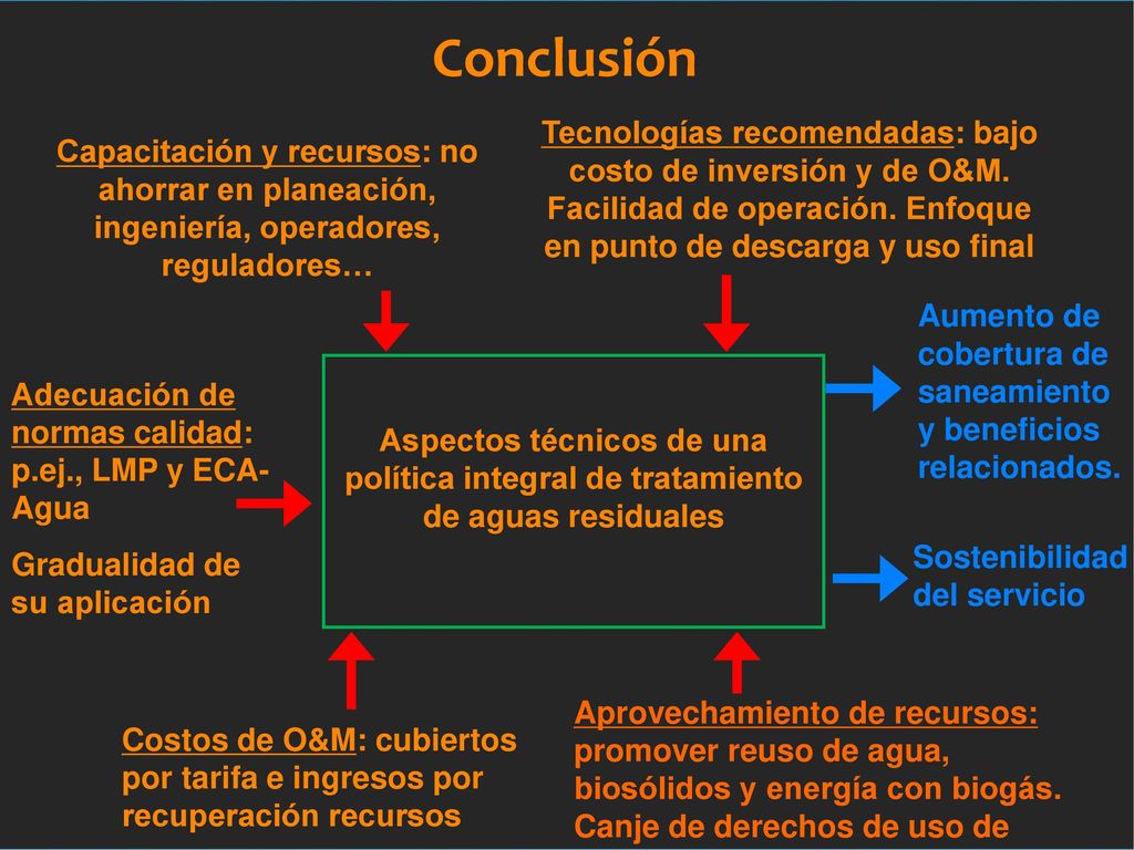 Conclusión Tecnologías recomendadas: bajo costo de inversión y de O&M. Facilidad de operación. Enfoque en punto de descarga y uso final.