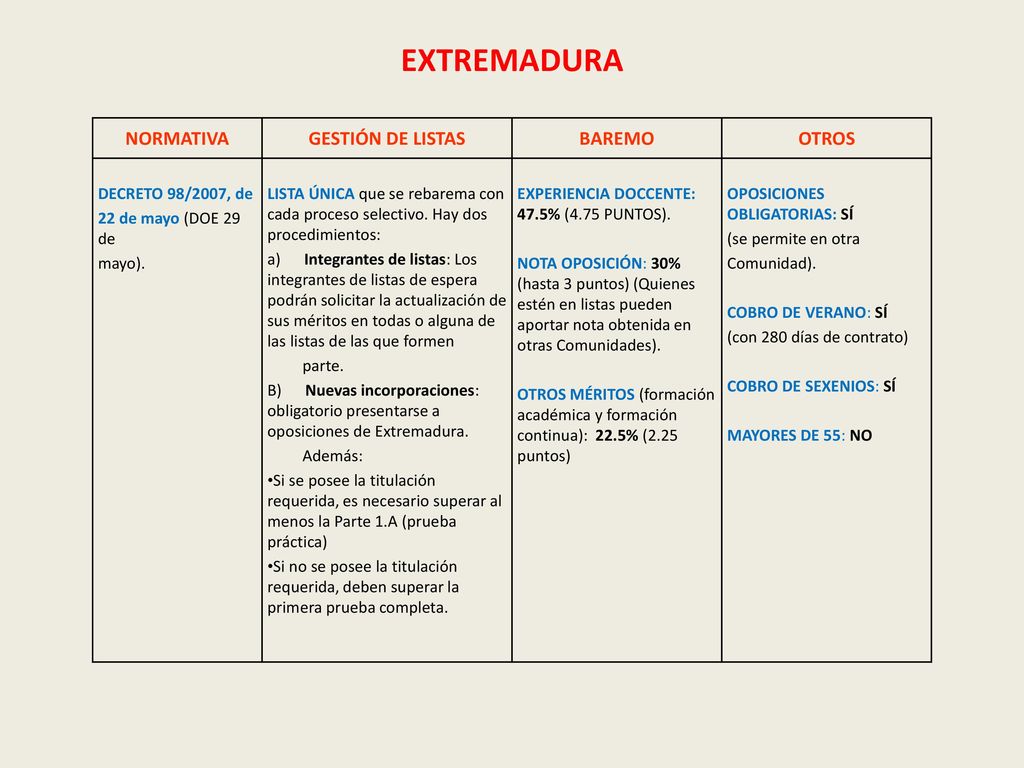 EXTREMADURA NORMATIVA GESTIÓN DE LISTAS BAREMO OTROS