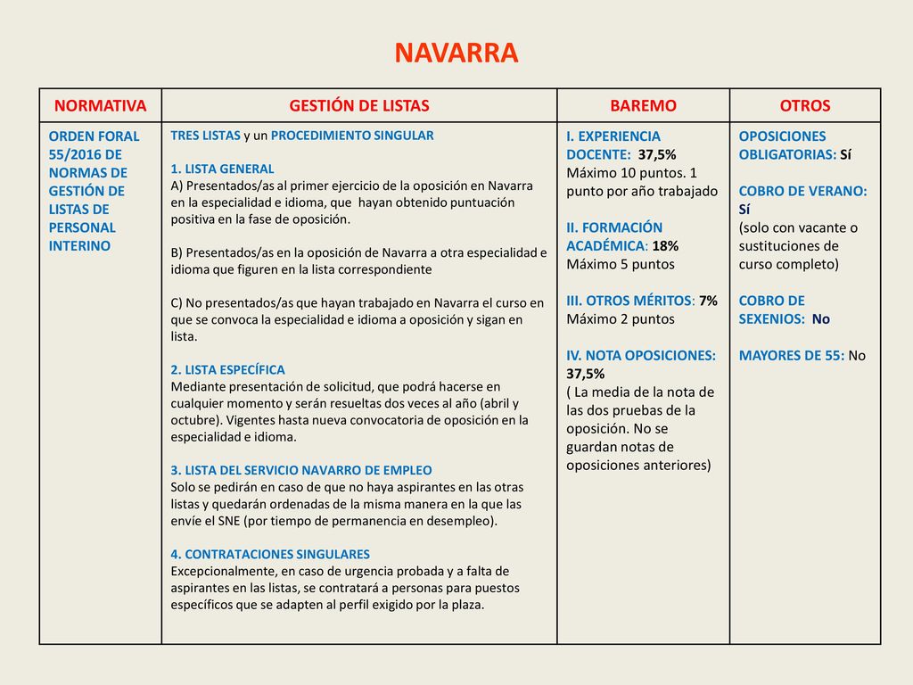 NAVARRA NORMATIVA GESTIÓN DE LISTAS BAREMO OTROS