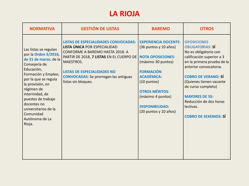 LA RIOJA NORMATIVA GESTIÓN DE LISTAS BAREMO OTROS