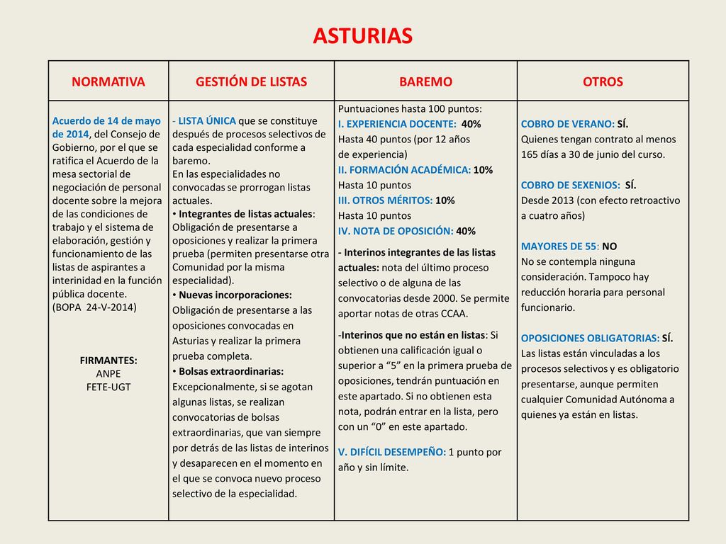 ASTURIAS NORMATIVA GESTIÓN DE LISTAS BAREMO OTROS