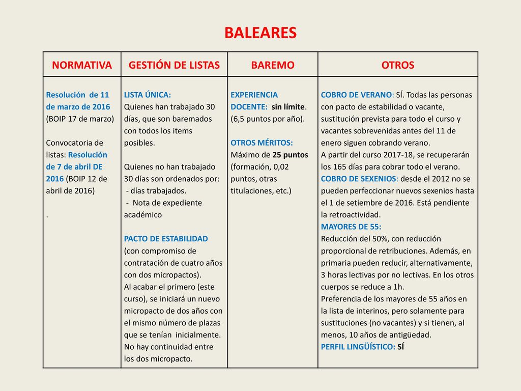 BALEARES NORMATIVA GESTIÓN DE LISTAS BAREMO OTROS