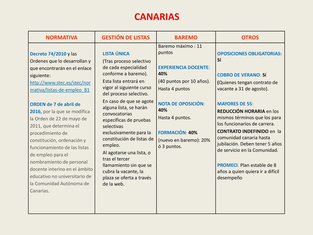 CANARIAS NORMATIVA GESTIÓN DE LISTAS BAREMO OTROS