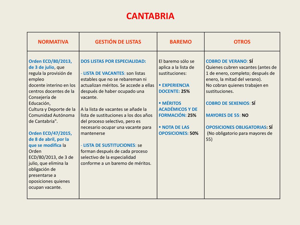 CANTABRIA NORMATIVA GESTIÓN DE LISTAS BAREMO OTROS