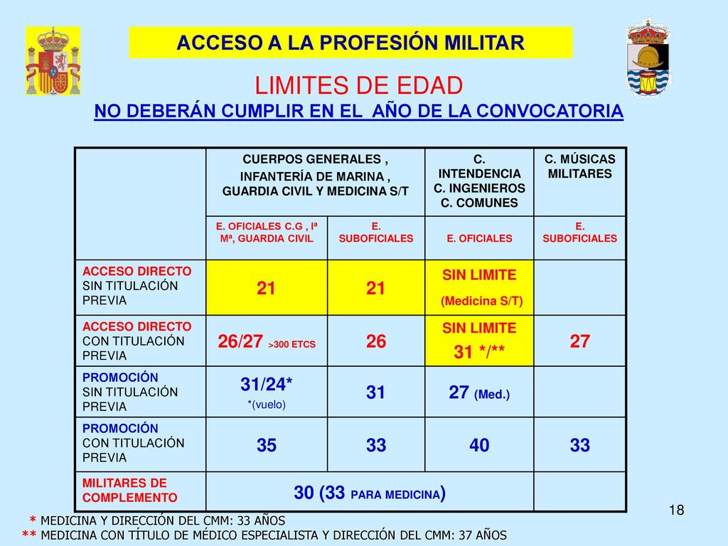 LIMITES DE EDAD NO DEBERÁN CUMPLIR EN EL AÑO DE LA CONVOCATORIA 21