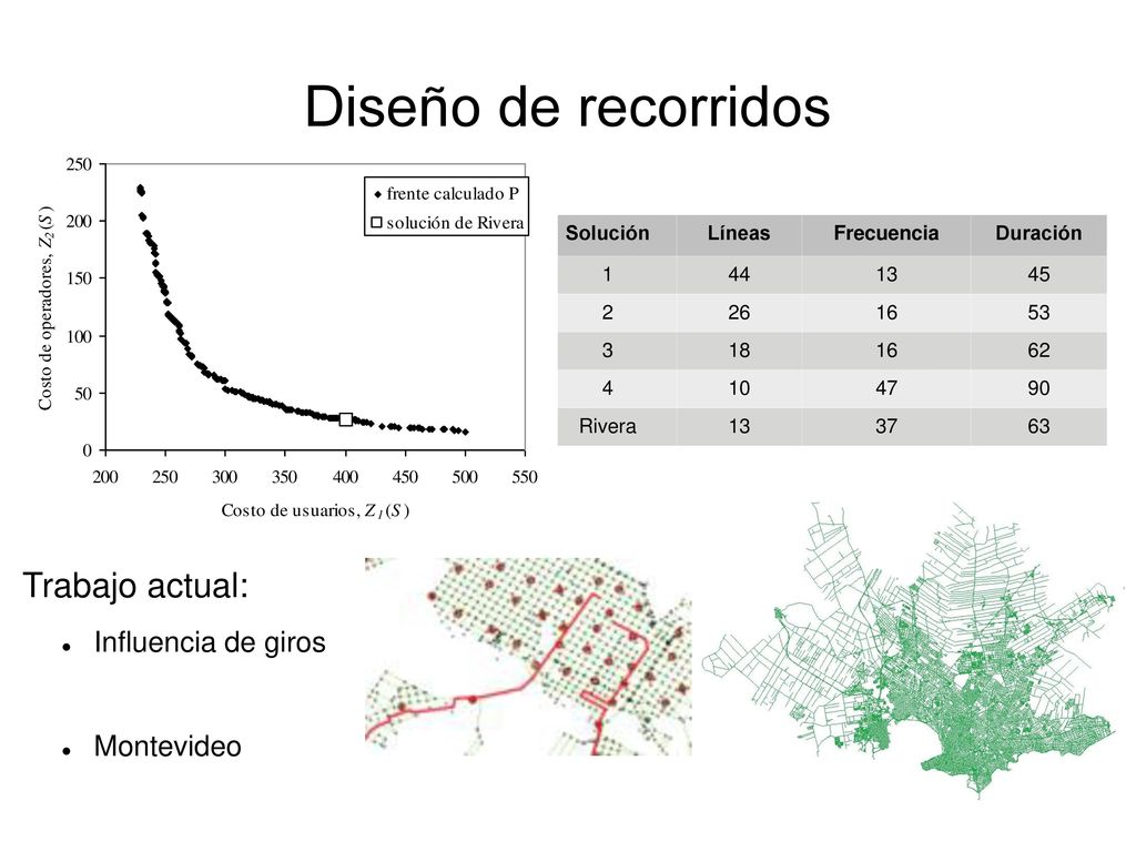 Diseño de recorridos Trabajo actual: Influencia de giros Montevideo