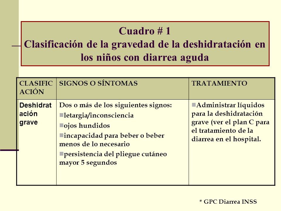 Cuadro # 1 Clasificación de la gravedad de la deshidratación en los niños con diarrea aguda