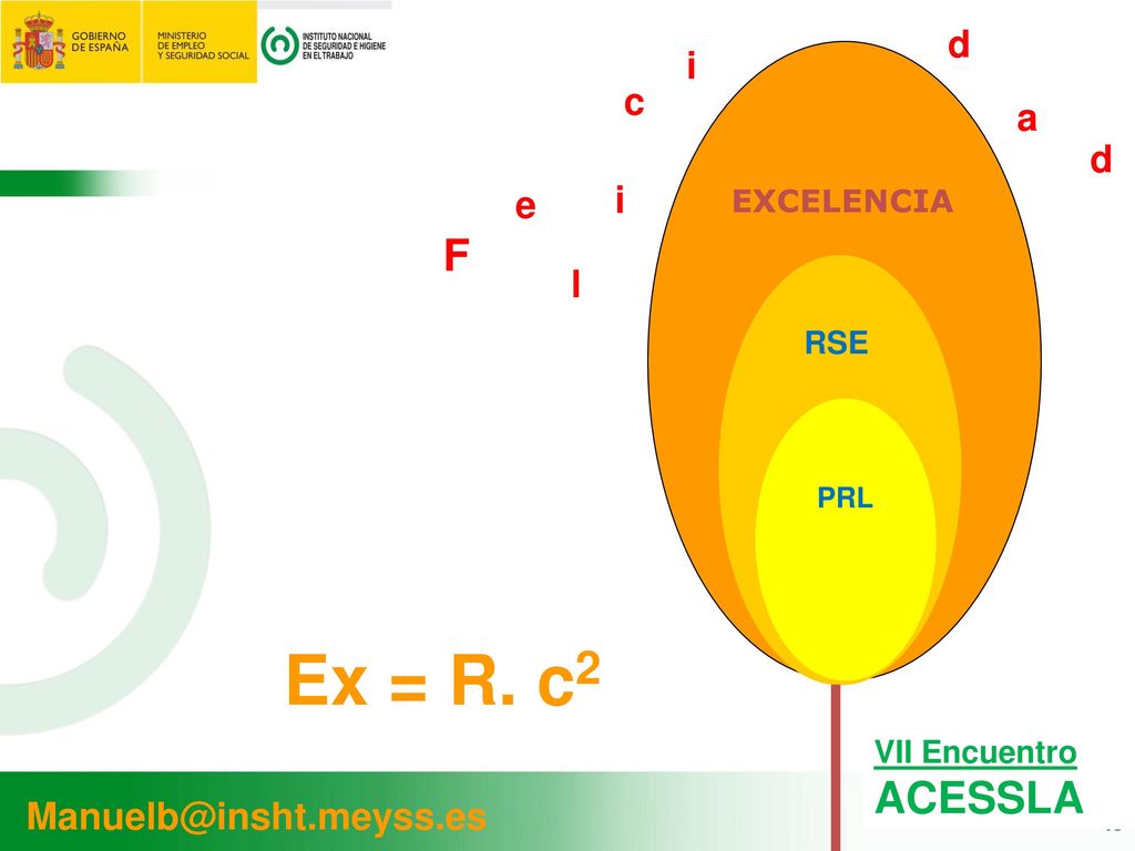 Ex = R. c2 F ACESSLA d i c a d i e l EXCELENCIA