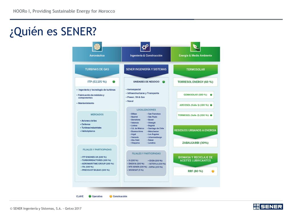 ¿Quién es SENER Holding empresarial (familiar) con tres áreas de negocio. Aeroespacial (ITP) venta acciones.