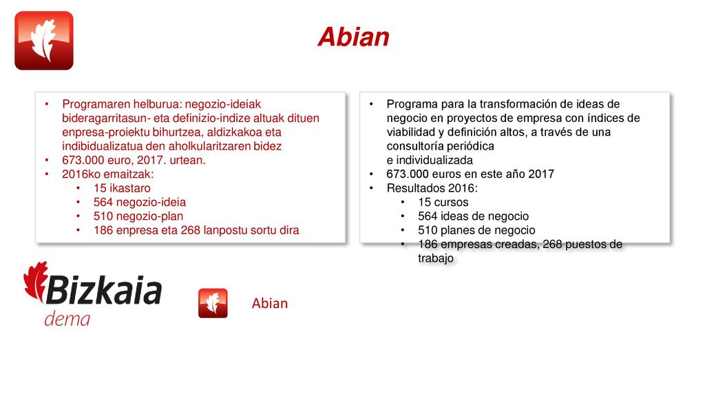 Enpresari Lanbide Heziketako ikasleen artean ekintzailetza sustatzeko programa euro, urtean.